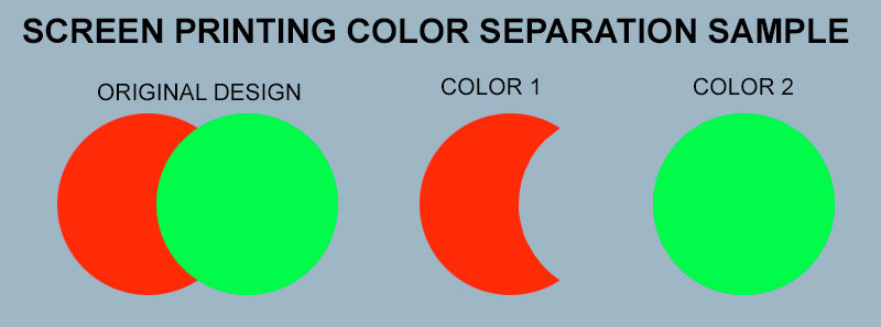 Screen Printing Color Separation